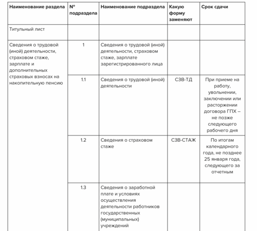 Новый отчет ефс1 образец