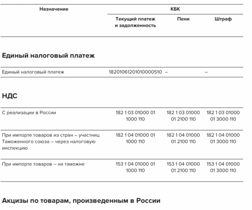 18201061201010000510 какой налог в 2024 году