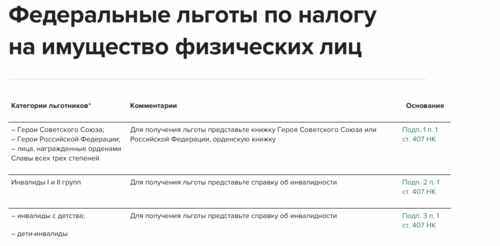 2 налог на имущество физических лиц