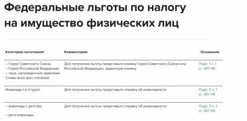 Налог на имущество физических лиц 2022: ставка, срок уплаты, расчет, льготы