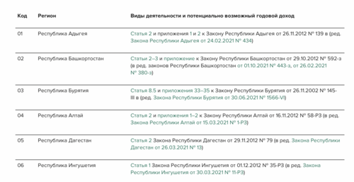 Какой налоговый режим выбрать на 2023 год: преимущества и недостатки систем  налогообложения