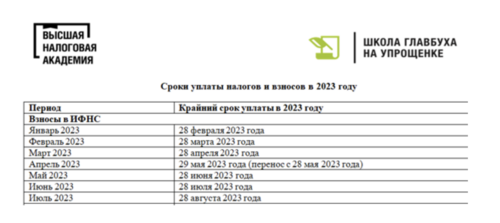 Тариф школьный ржд 2023. Сроки выплаты заработной платы в 2023 году. Срок выдачи заработной платы в 2023 году. График выплаты заработной платы 2023 года. Календарь уплаты налогов на 2023 год.