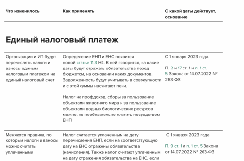 Сроки сдачи отчетности за 4 квартал 2022 года в 2023 году