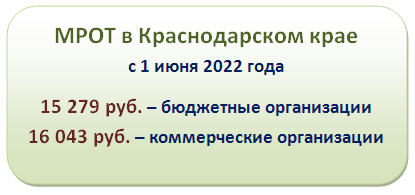 Минимальная заработная плата в краснодарском крае