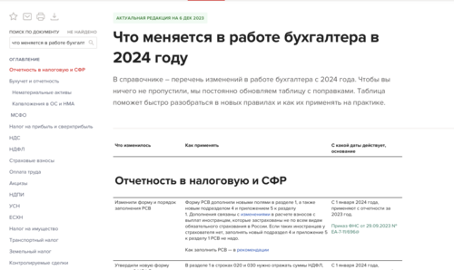 Календарь бухгалтера на 2024 сроки уплаты