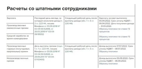 Срок уплаты 3 ндфл в 2024 году