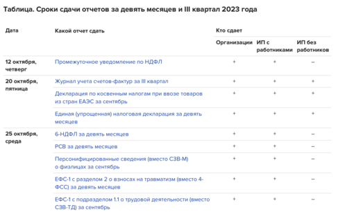 Отчетность ооо на усн за 2023