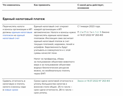 Какой налоговый режим выбрать на 2023 год: преимущества и недостатки систем налогообложения