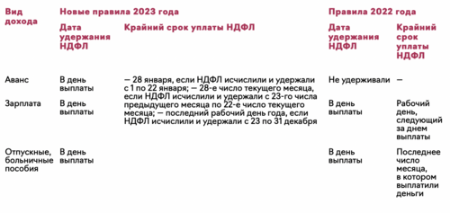 Изменения в учетную политику на 2023 год образцы формулировок