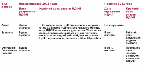 Изменения в 44 с 2023