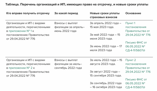 Страховые взносы 1 квартал 2022