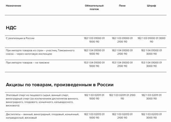 Кбк усн доходы расходы 2023 год