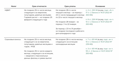 Срок уплаты ндфл 2023 физических лиц