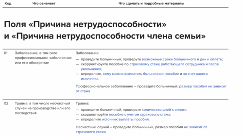 Больничные в году: электронные выплаты, новые правила и возможности для работников