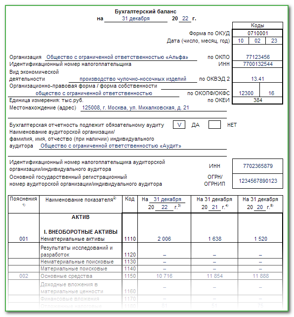 Бухгалтерская отчетность за 2022 год в 2023 году: бланки, образцы заполнения