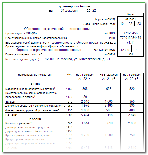 Сроки сдачи баланса в 2023 году