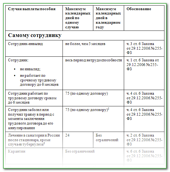 сколько дней в году оплачивается больничный взрослому 2024