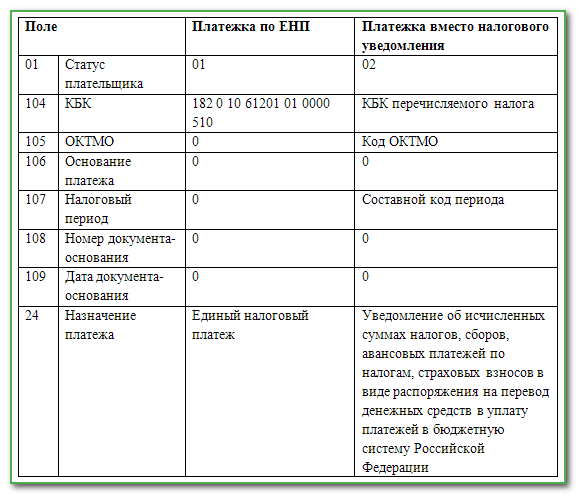 Платежное поручение по НДФЛ в 2023 году: новые реквизиты, образец заполнения