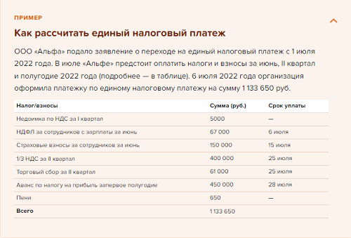 С 2023 года изменятся сроки сдачи декларации по УСН