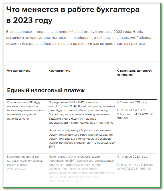 Учетная Политика На 2023 Год: Изменения И Образцы Формулировок
