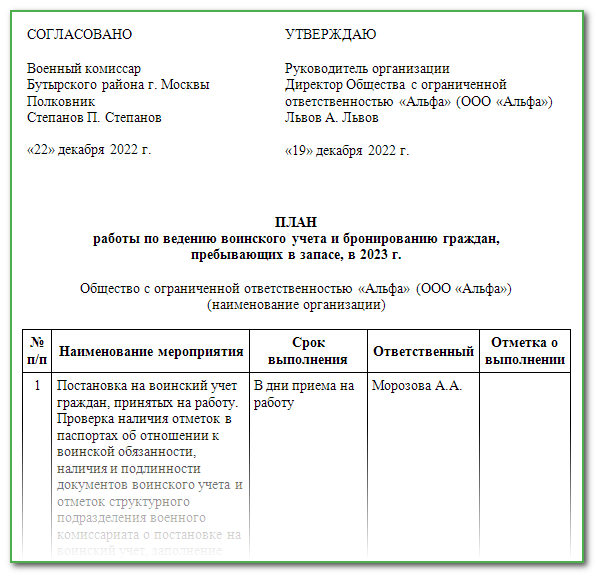 План мероприятий по воинскому учету на 2023 год