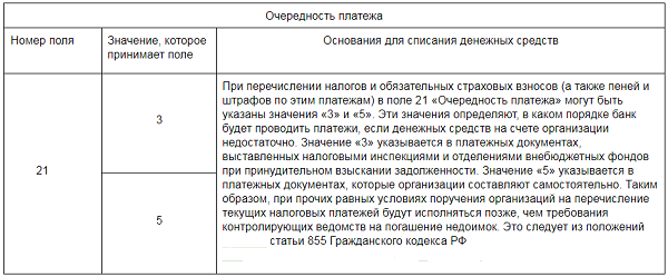 Очередность в платежках