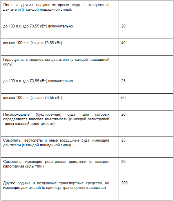 Реферат: Транспортный налог 14