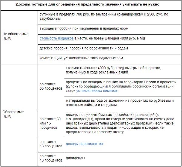 Положены ли вычеты на детей иностранными гражданами