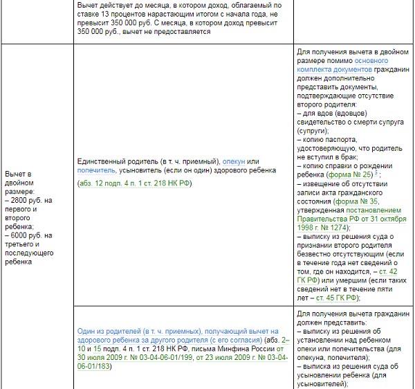 Вычет на детей подтверждающие документы