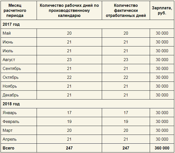 Отпуск за фактически отработанное. Количество фактически отработанных дней. Сколько стоит оплачиваемый отпуск. Сколько дней отпуска в США. Количество дней отпуска в Японии.