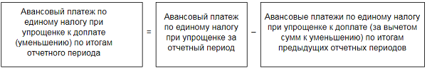 Нужно ли платить авансовые платежи ип