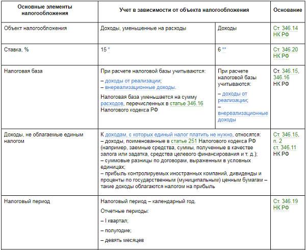 Глава 37 гражданский кодекс