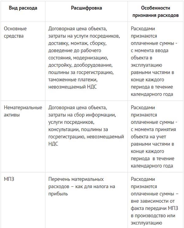 Реферат: Упрощенная система налогообложения 19