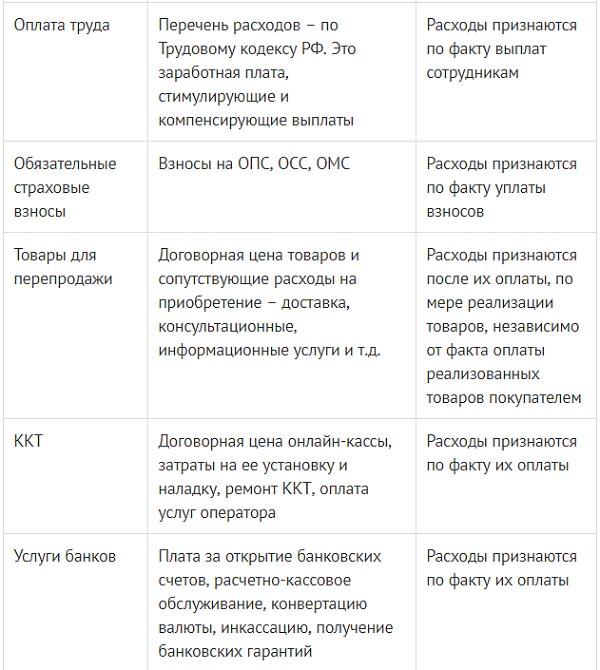 Усн доходы в год