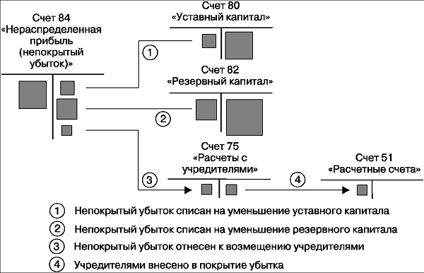 Договор на информационно техническое обслуживание сайта