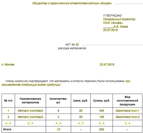 Акт списания мячей в школе образец