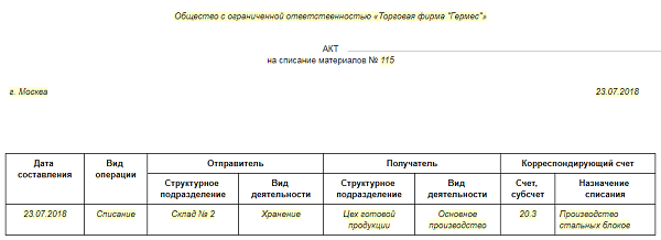 Список детей на новогодние подарки образец
