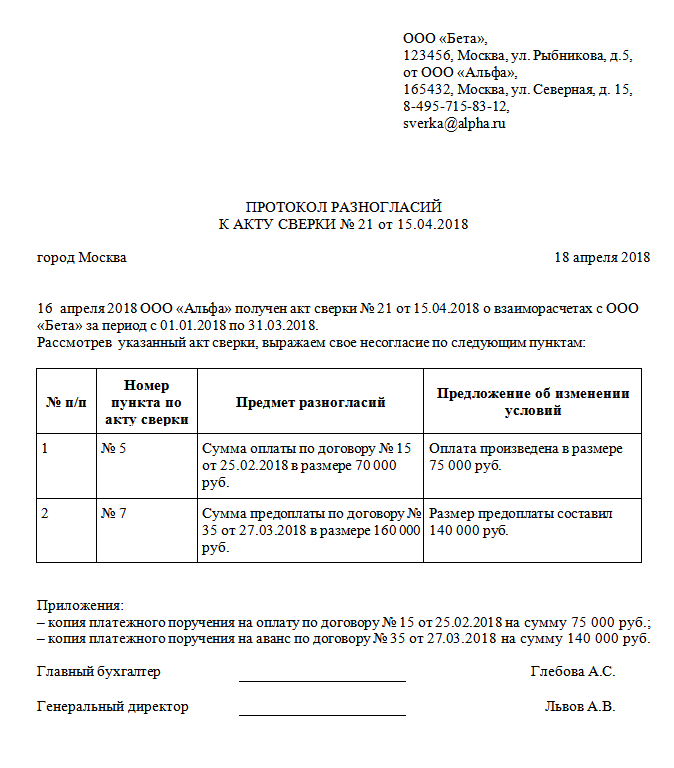 Сопроводительное письмо о направлении акта сверки взаимных расчетов образец