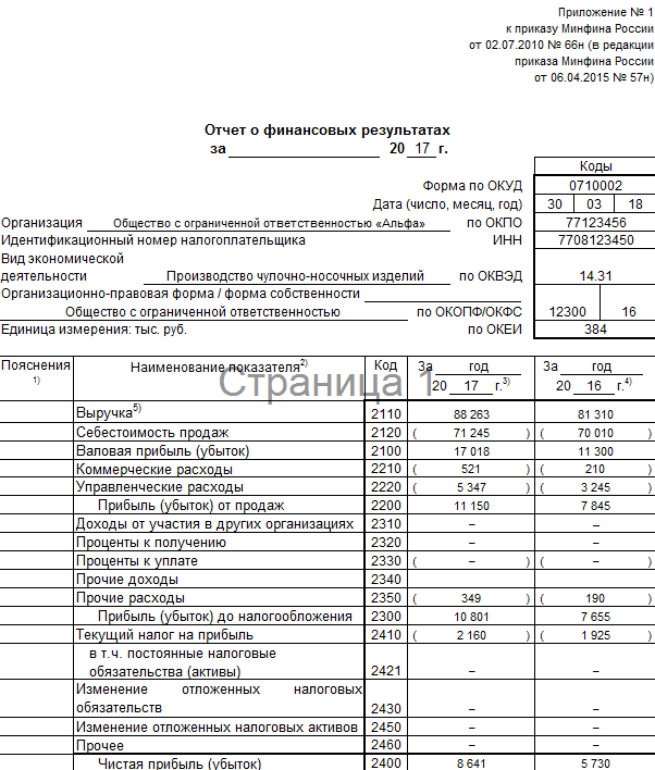 Образец отчета о прибылях и убытках образец
