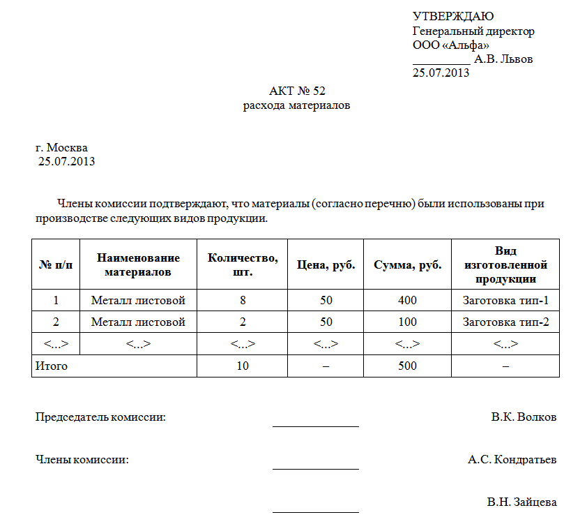 Акт списания электроинструмента образец