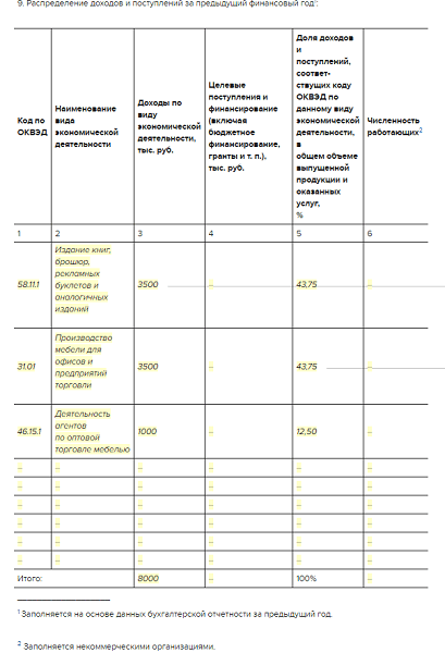Образец справки подтверждения основного вида деятельности 2022 году