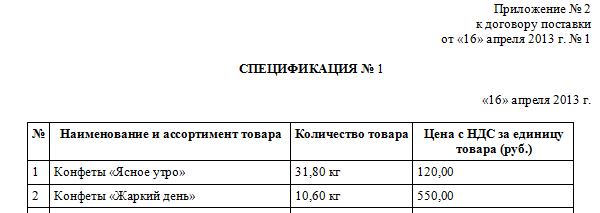 Договор поставки товаров образец 2022