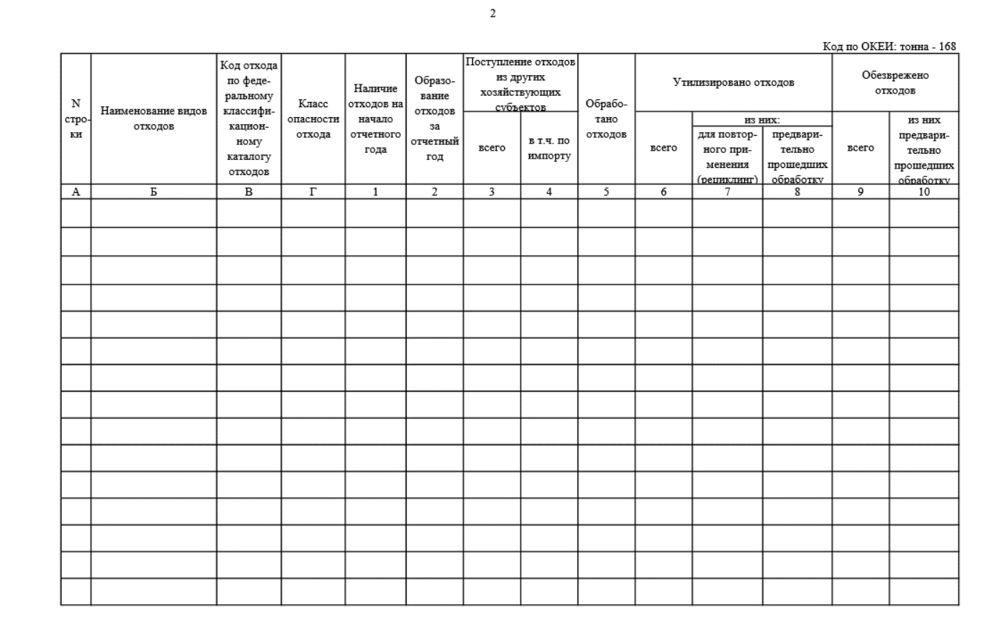 2 тп отходов. Форма 2 отходы. Наименование видов отходов для 2 ТП отходы. Журнал утилизации пищевых отходов в детском саду образец. Форма 2-ТП отходы кто должен сдавать.