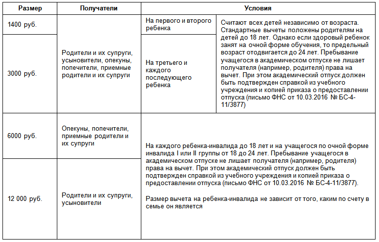 Инвалид детства вычет