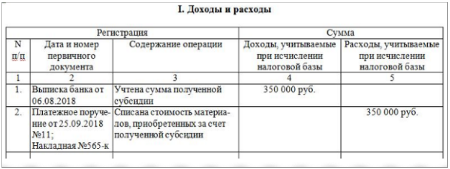 Нарушение правил учета доходов. Книга учета доходов и расходов пример заполнения доходы. Образец заполнения КУДИР 2020 доходы минус расходы. КУДИР УСН доходы минус расходы образец заполнения. Как правильно заполнять книгу доходов и расходов по УСН для ИП.