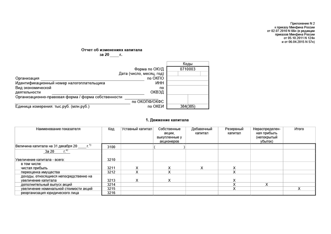 Отчет об изменении капитала образец. Отчет об изменениях капитала (форма №3). Раздел 1 «движение капитала» отчета об изменениях капитала. Отчет об изменениях капитала (ОКУД 0710004). Отчет о движении капитала форма 3.