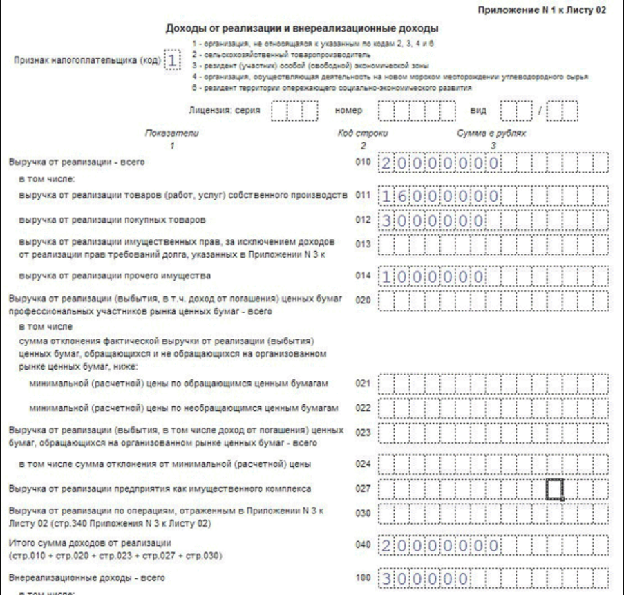 Подача декларации по налогу на прибыль. Декларация по налогу на прибыль образец. Пример заполнения приложение 1 к листу 02 налог на прибыль. Лист 02 декларации по налогу на прибыль. Приложение 3 к листу 2 налог на прибыль пример заполнения.
