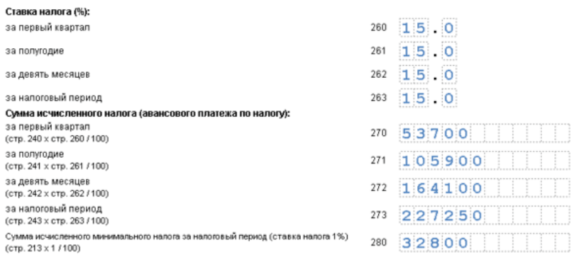 Расчет упрощенного налога доходы