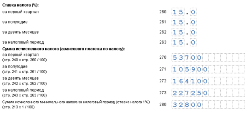 Усн ставка 0. Как писать процент УСН строка 260.