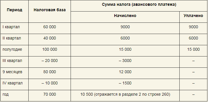 усн доходы минус расходы маркетплейс усн доходы минус расходы маркетплейс